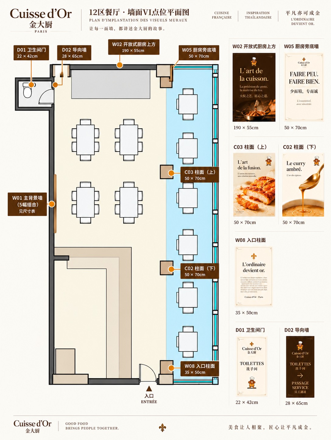 金大厨12区餐厅墙面VI点位平面图，标示入口、主背景墙W01、厨房横幅W02、底墙W05、入口柱面W08、柱面C02与C03及功能标识D01与D02